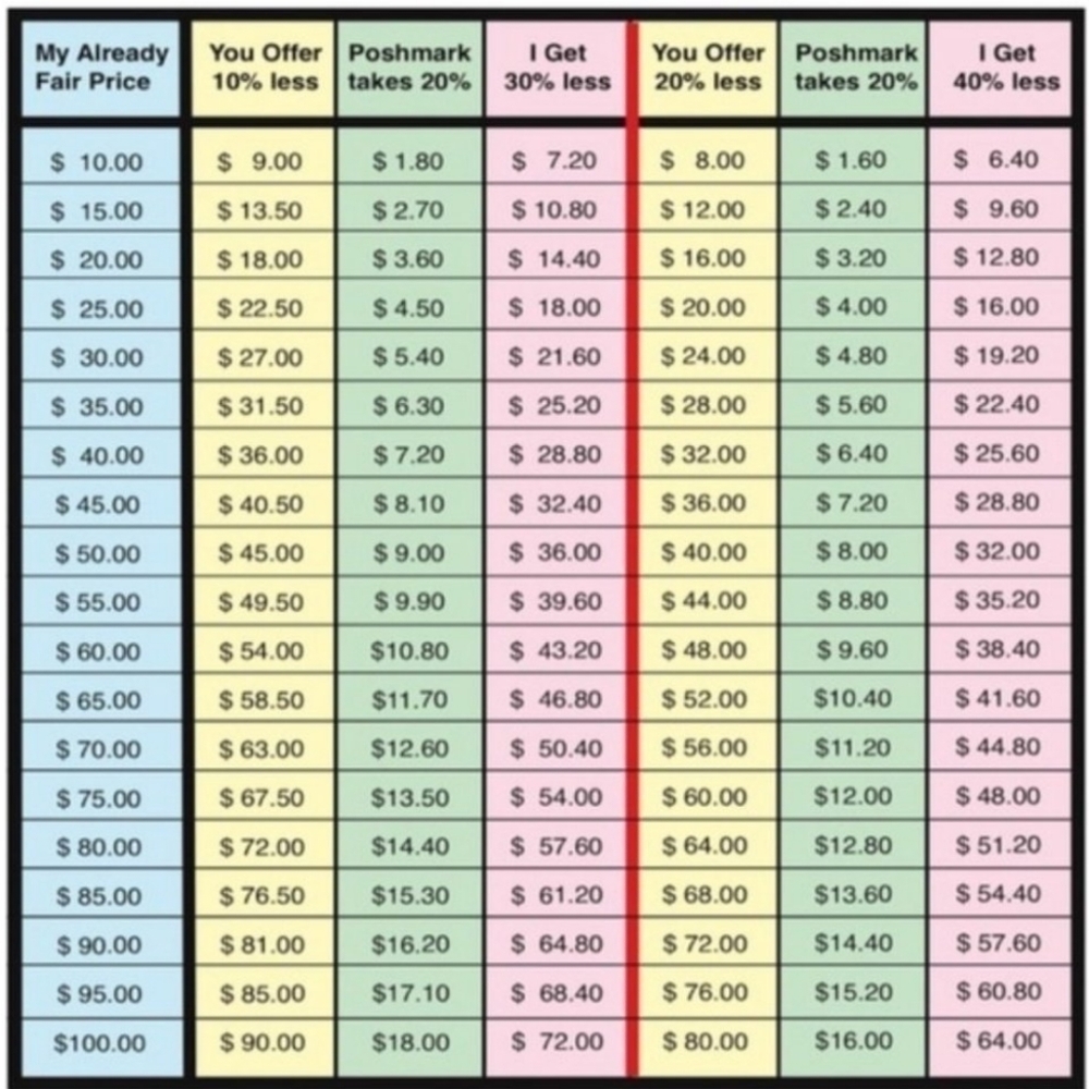 OFFER CHART PLEASE‎ READ